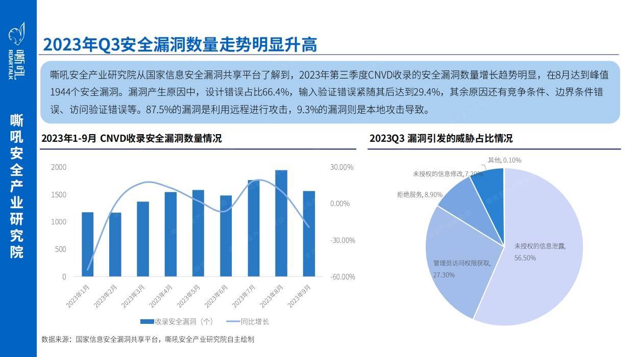 安全调查数据图揭示了哪些行业或领域存在最大安全隐患？背后原因是什么？