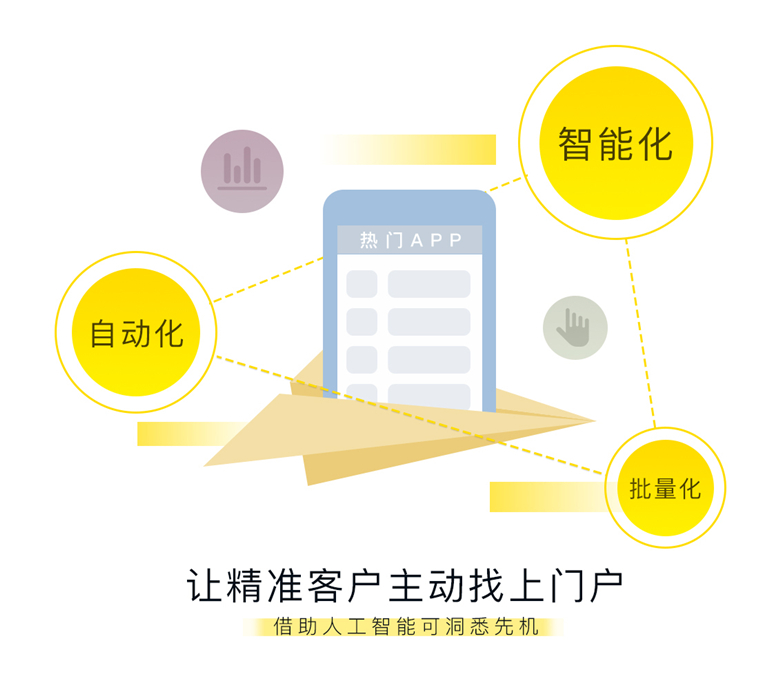 桂林智能获客真的有效吗?企业如何低成本精准引流 第1张 桂林智能获客真的有效吗?企业如何低成本精准引流 第1张