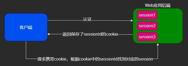 java中怎么使用swt 第3张 java中怎么使用swt 第3张
