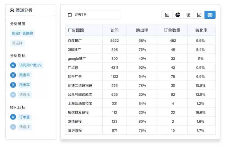 桂林智能获客真的有效吗?企业如何低成本精准引流 第2张 桂林智能获客真的有效吗?企业如何低成本精准引流 第2张