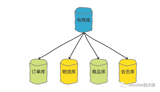 会员数据库管理系统怎么用?如何搭建高效会员数据库管理系统 第3张 会员数据库管理系统怎么用?如何搭建高效会员数据库管理系统 第3张