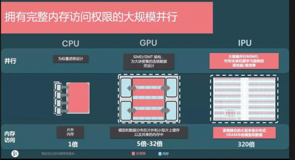 GPU并行运算服务器究竟有何独特优势,使其在计算领域独领风骚? 第3张 GPU并行运算服务器究竟有何独特优势,使其在计算领域独领风骚? 第3张