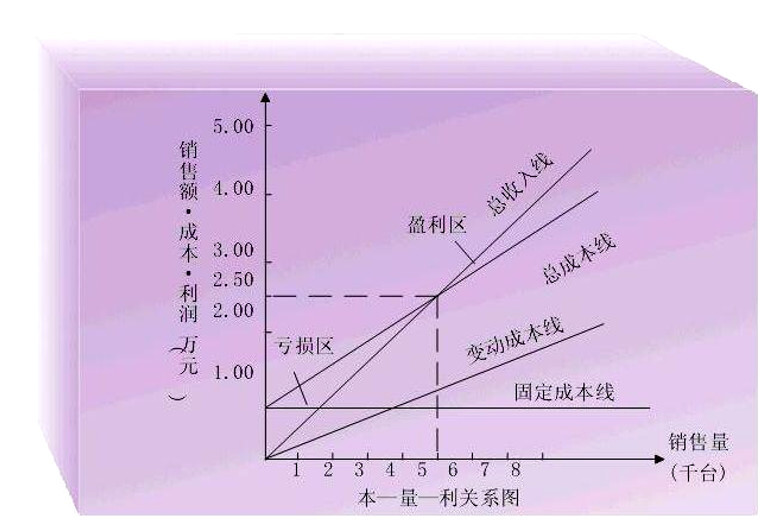 安全边际率数据来源究竟如何确保其准确性与可靠性? 第2张 安全边际率数据来源究竟如何确保其准确性与可靠性? 第2张
