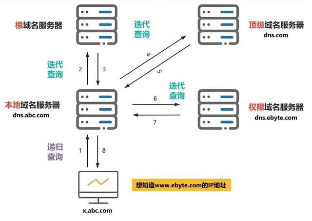众多域名解析商中,究竟哪家解析服务更优质,值得信赖? 第2张 众多域名解析商中,究竟哪家解析服务更优质,值得信赖? 第2张