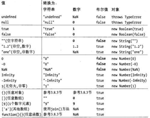 JavaScript如何实现元素的完全重置,包括其属性和状态? 第1张 JavaScript如何实现元素的完全重置,包括其属性和状态? 第1张