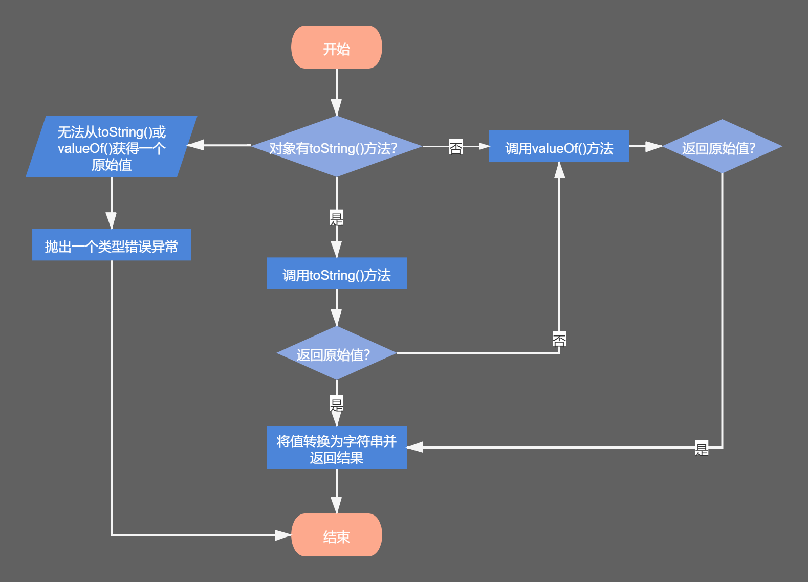 JavaScript如何实现元素的完全重置,包括其属性和状态? 第2张 JavaScript如何实现元素的完全重置,包括其属性和状态? 第2张