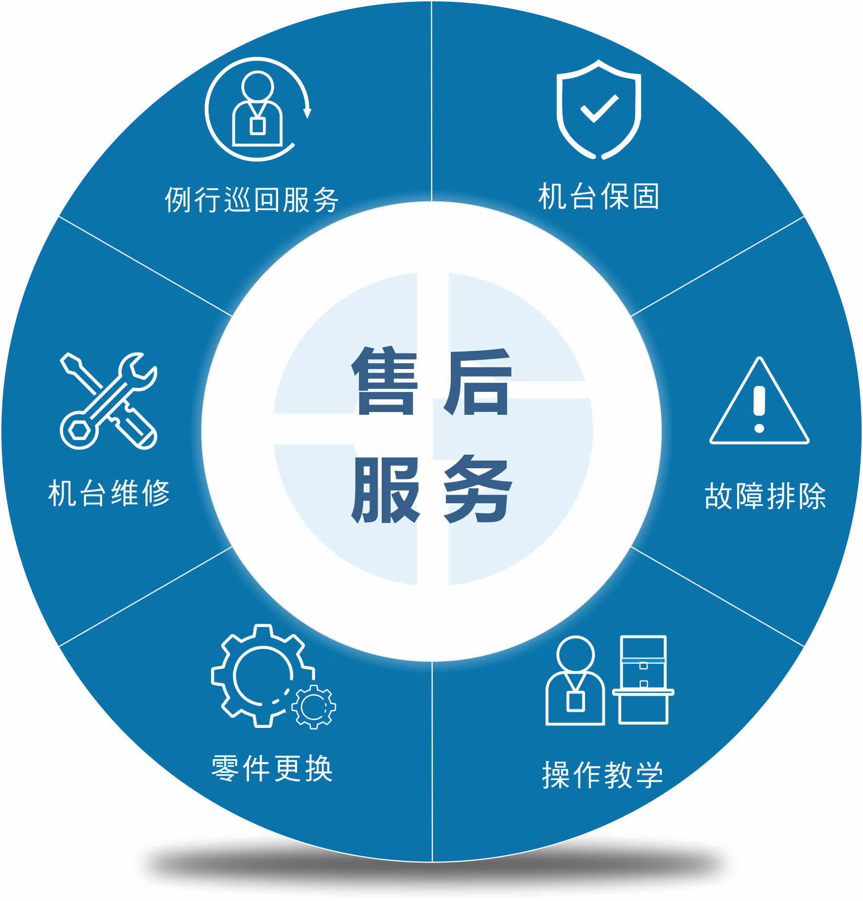 网站开发公司的售后服务具体有哪些?收费标准和响应速度呢? 第3张 网站开发公司的售后服务具体有哪些?收费标准和响应速度呢? 第3张