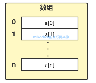 java的indexof怎么配合数组使用 第1张 java的indexof怎么配合数组使用 第1张