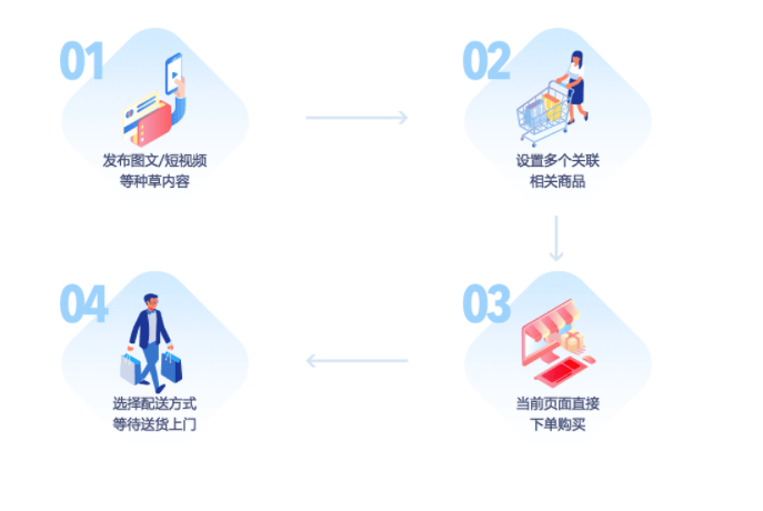 电商网站开发案例中,有哪些关键步骤和避坑指南? 第3张 电商网站开发案例中,有哪些关键步骤和避坑指南? 第3张