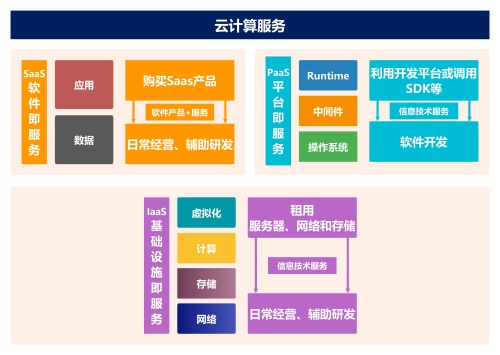公有云缓存服务在哪些具体行业或应用中发挥关键作用?揭秘五大独特应用场景! 第3张 公有云缓存服务在哪些具体行业或应用中发挥关键作用?揭秘五大独特应用场景! 第3张