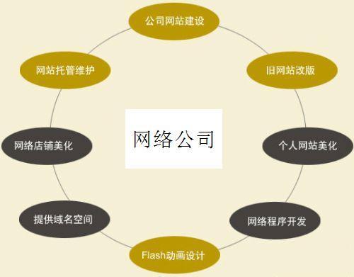 如何选择网站开发公司来建设专业企业官网? 第2张 如何选择网站开发公司来建设专业企业官网? 第2张