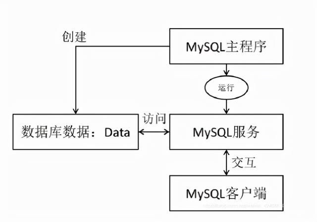 MySQL使用数据库的正确步骤是怎样的?详细教程与注意事项? 第2张 MySQL使用数据库的正确步骤是怎样的?详细教程与注意事项? 第2张