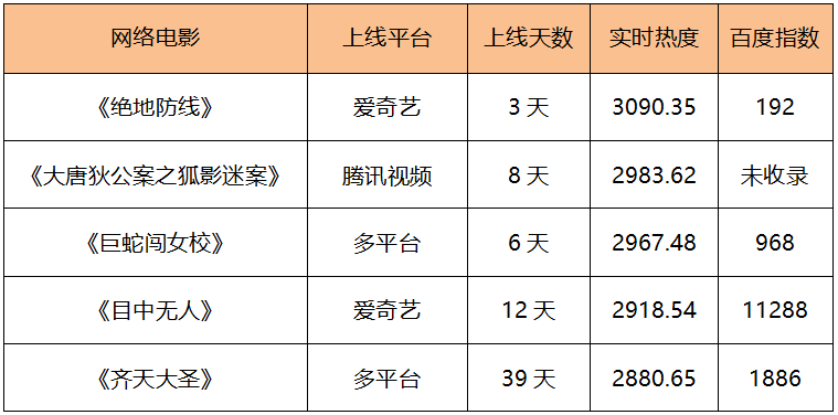 电影网站域名选择困惑,究竟哪个域名更适合电影小说网站? 第2张 电影网站域名选择困惑,究竟哪个域名更适合电影小说网站? 第2张