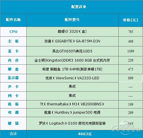 电脑1080配置,1080p电脑配置推荐 第1张 电脑1080配置,1080p电脑配置推荐 第1张