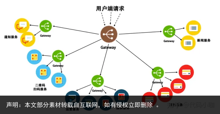 交互式网站开发技术包括哪些关键要素?如何选择合适的工具和框架? 第1张 交互式网站开发技术包括哪些关键要素?如何选择合适的工具和框架? 第1张