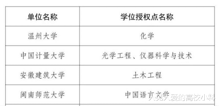 浙江省内高校的官方域名究竟都是怎样的?揭秘各校域名之谜! 第3张 浙江省内高校的官方域名究竟都是怎样的?揭秘各校域名之谜! 第3张
