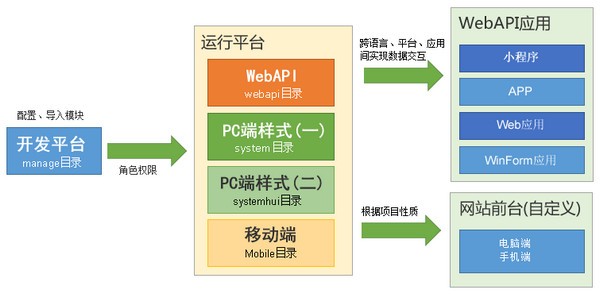 交互式网站开发技术包括哪些关键要素?如何选择合适的工具和框架? 第3张 交互式网站开发技术包括哪些关键要素?如何选择合适的工具和框架? 第3张