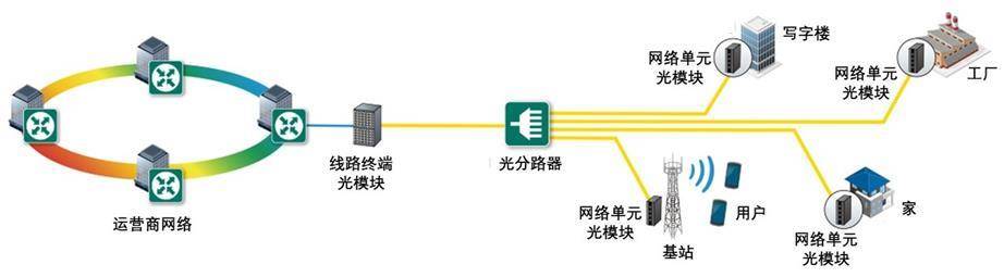 光纤通信系统与网络是什么?光纤通信系统原理及网络架构详解 第3张 光纤通信系统与网络是什么?光纤通信系统原理及网络架构详解 第3张