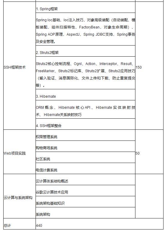 怎么在vps架设javaweb 第3张 怎么在vps架设javaweb 第3张
