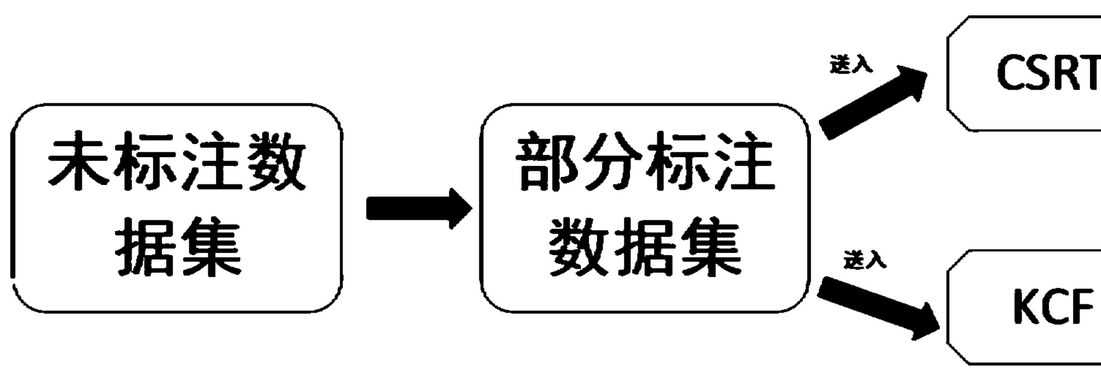 会语音数据标注的来 第2张 会语音数据标注的来 第2张
