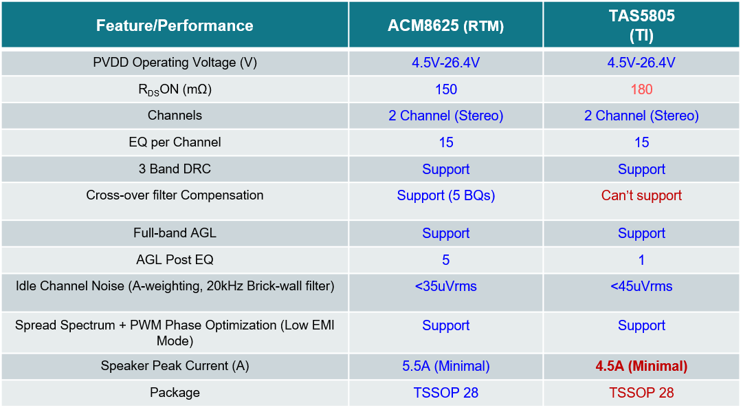asa 5505怎么配置,asa 5505配置 第1张 asa 5505怎么配置,asa 5505配置 第1张