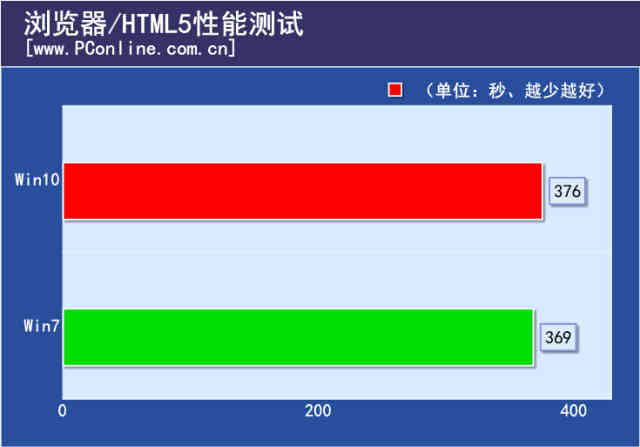 如何用测试html 第1张 如何用测试html 第1张