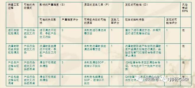 安全风险排查报价如何合理估算?行业标准和实际案例解析? 第1张 安全风险排查报价如何合理估算?行业标准和实际案例解析? 第1张