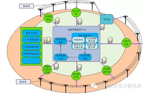 电力大数据分析有什么用?电力大数据应用场景有哪些 第1张 电力大数据分析有什么用?电力大数据应用场景有哪些 第1张