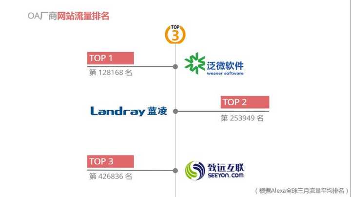CMS二次开发是不是没技术含量?真实水平和前景如何? 第1张 CMS二次开发是不是没技术含量?真实水平和前景如何? 第1张