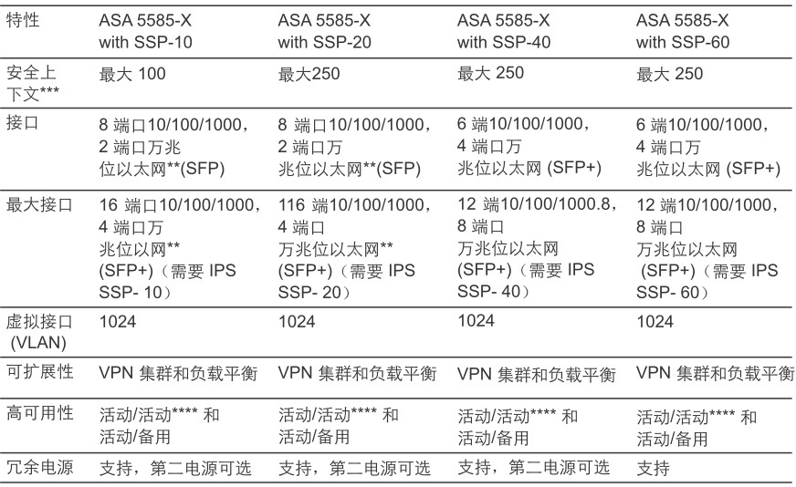 asa 5505怎么配置,asa 5505配置 第3张 asa 5505怎么配置,asa 5505配置 第3张