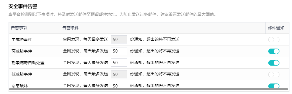 告警配置怎么设置,告警配置方法 第2张 告警配置怎么设置,告警配置方法 第2张