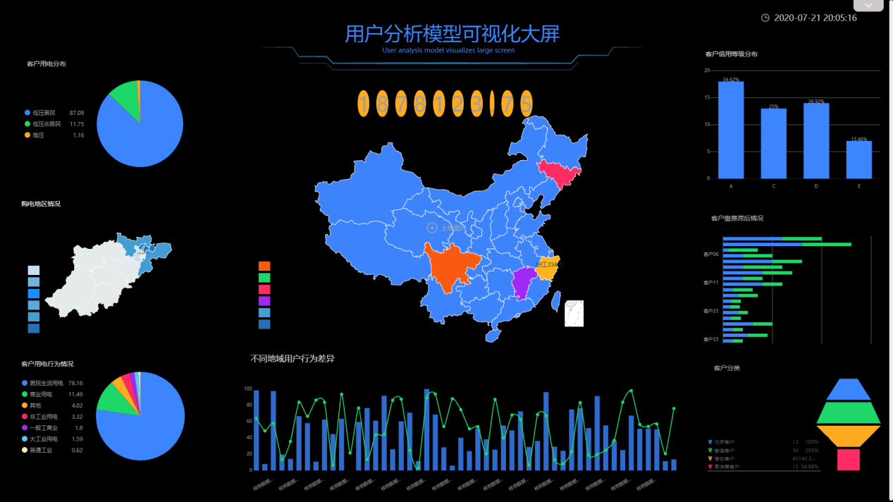 电力大数据分析有什么用?电力大数据应用场景有哪些 第3张 电力大数据分析有什么用?电力大数据应用场景有哪些 第3张
