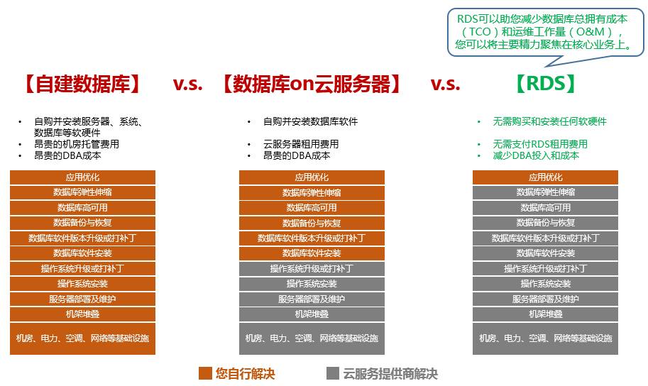 公有云移动Bos,如何优化企业数据管理效率与成本? 第2张 公有云移动Bos,如何优化企业数据管理效率与成本? 第2张