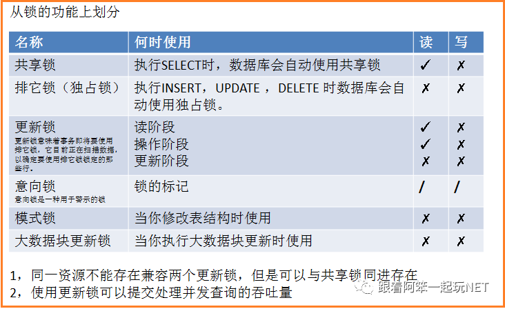 如何快速有效解锁被锁定的数据库及其具体操作步骤详解? 第2张 如何快速有效解锁被锁定的数据库及其具体操作步骤详解? 第2张
