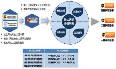 安全评估网址揭秘,如何准确评估网络安全性? 第2张 安全评估网址揭秘,如何准确评估网络安全性? 第2张