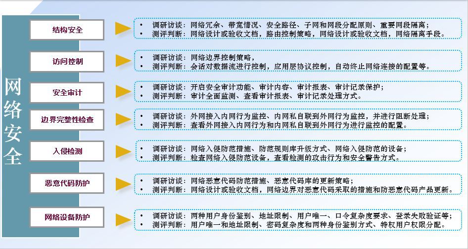 安全评估网址揭秘,如何准确评估网络安全性? 第3张 安全评估网址揭秘,如何准确评估网络安全性? 第3张
