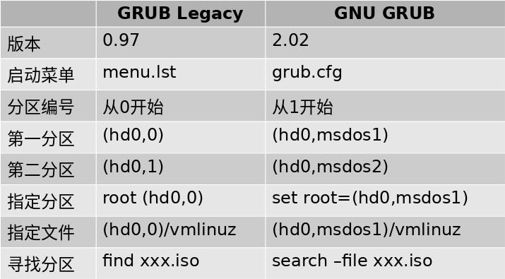 grub配置教程,grub配置 第3张 grub配置教程,grub配置 第3张
