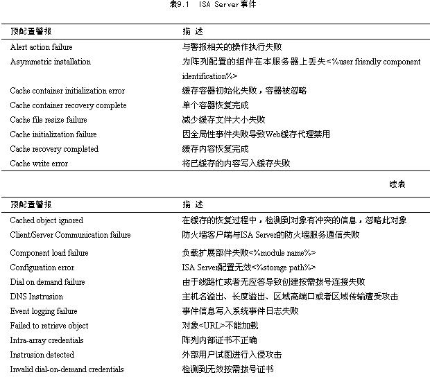 isa配置怎么设置?isa配置教程 第2张 isa配置怎么设置?isa配置教程 第2张