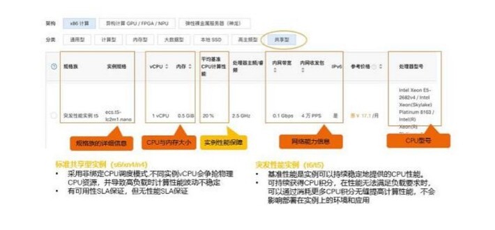 换服务器方案如何省钱又提速? 第2张 换服务器方案如何省钱又提速? 第2张