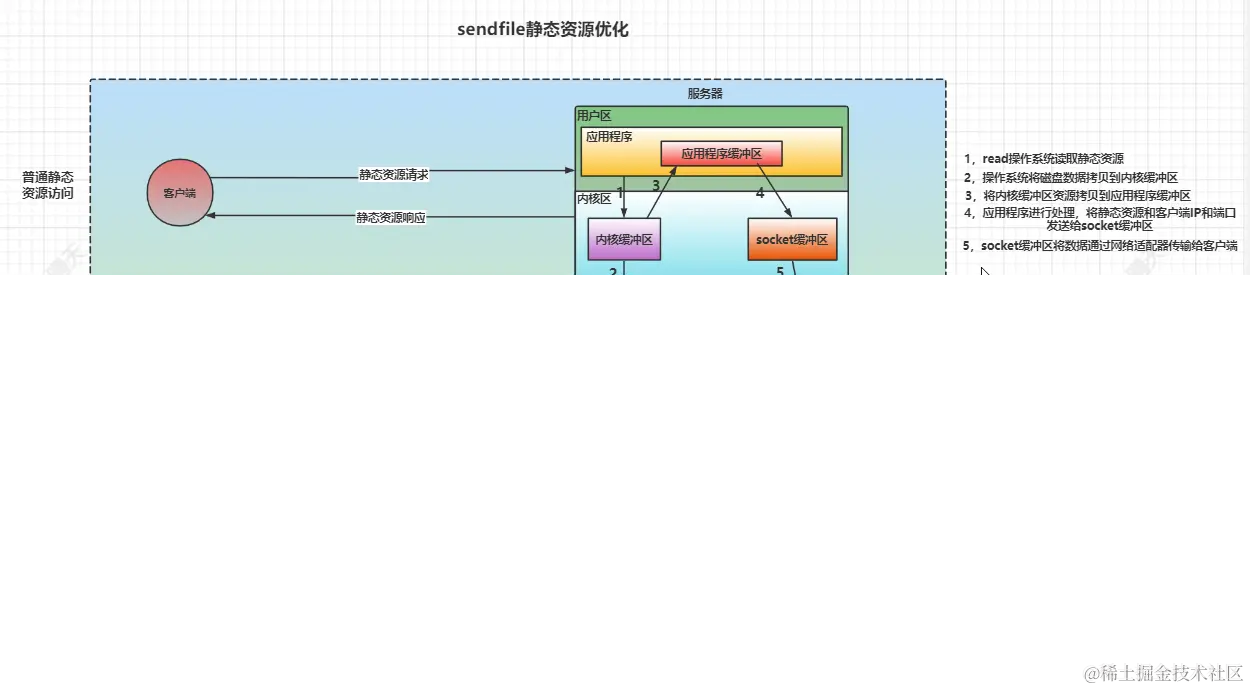 Nginx等配置教程,nginx配置 第3张 Nginx等配置教程,nginx配置 第3张