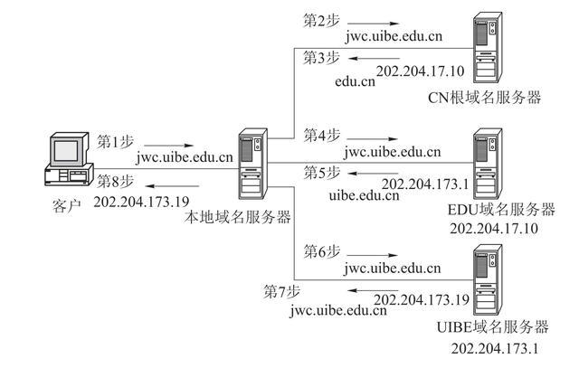 服务器的域名究竟由哪些部分构成？揭秘域名结构之谜