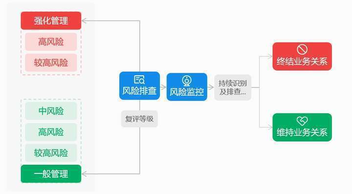 如何高效选购安全风险排查工具与服务?揭秘选购指南与最佳方案! 第1张 如何高效选购安全风险排查工具与服务?揭秘选购指南与最佳方案! 第1张