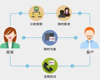 电子商务网站开发过程中,如何确保每一步骤都精准高效? 第2张 电子商务网站开发过程中,如何确保每一步骤都精准高效? 第2张