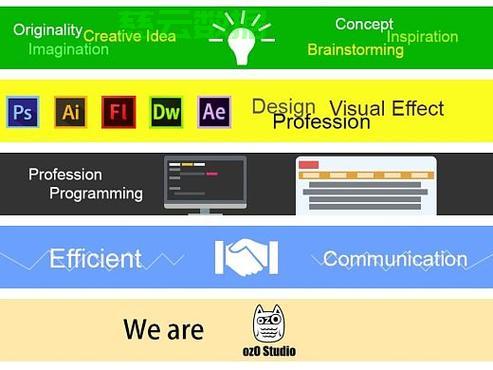 如何高效制作网站Banner?Flash技术运用技巧探讨 第1张 如何高效制作网站Banner?Flash技术运用技巧探讨 第1张