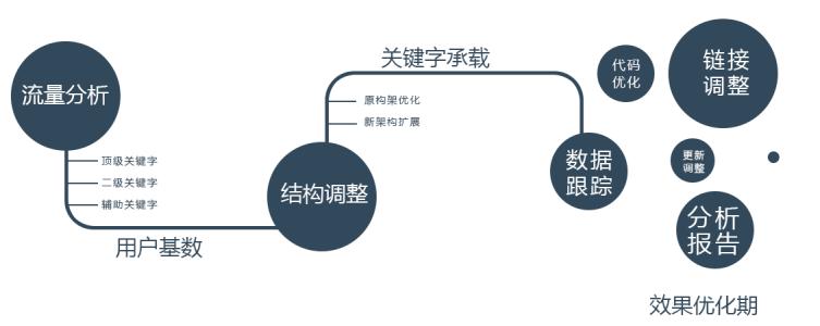 电子商务网站开发过程中,如何确保每一步骤都精准高效? 第3张 电子商务网站开发过程中,如何确保每一步骤都精准高效? 第3张