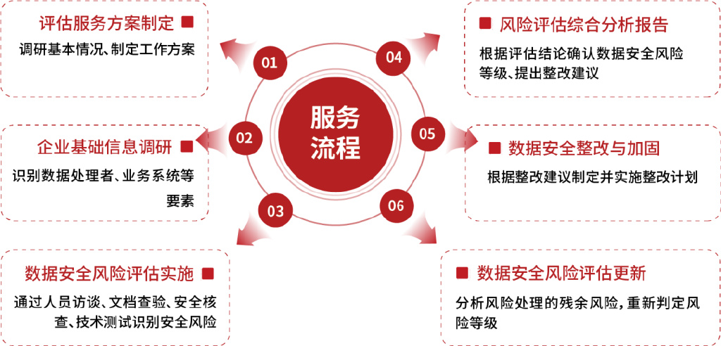 哪家安全评估服务公司口碑好?揭秘优质服务标准与选择要点? 第1张 哪家安全评估服务公司口碑好?揭秘优质服务标准与选择要点? 第1张