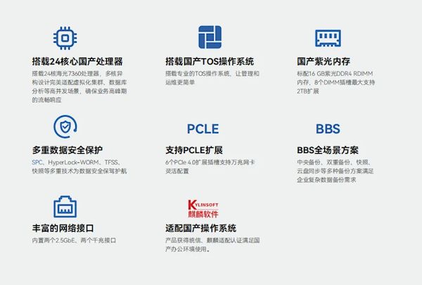 百威软件服务器性能如何?性价比怎样?有何特色功能? 第3张 百威软件服务器性能如何?性价比怎样?有何特色功能? 第3张