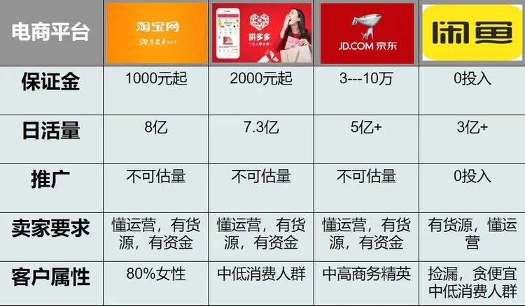 开发一个电商网站难吗,个人做大概要多少钱? 第2张 开发一个电商网站难吗,个人做大概要多少钱? 第2张