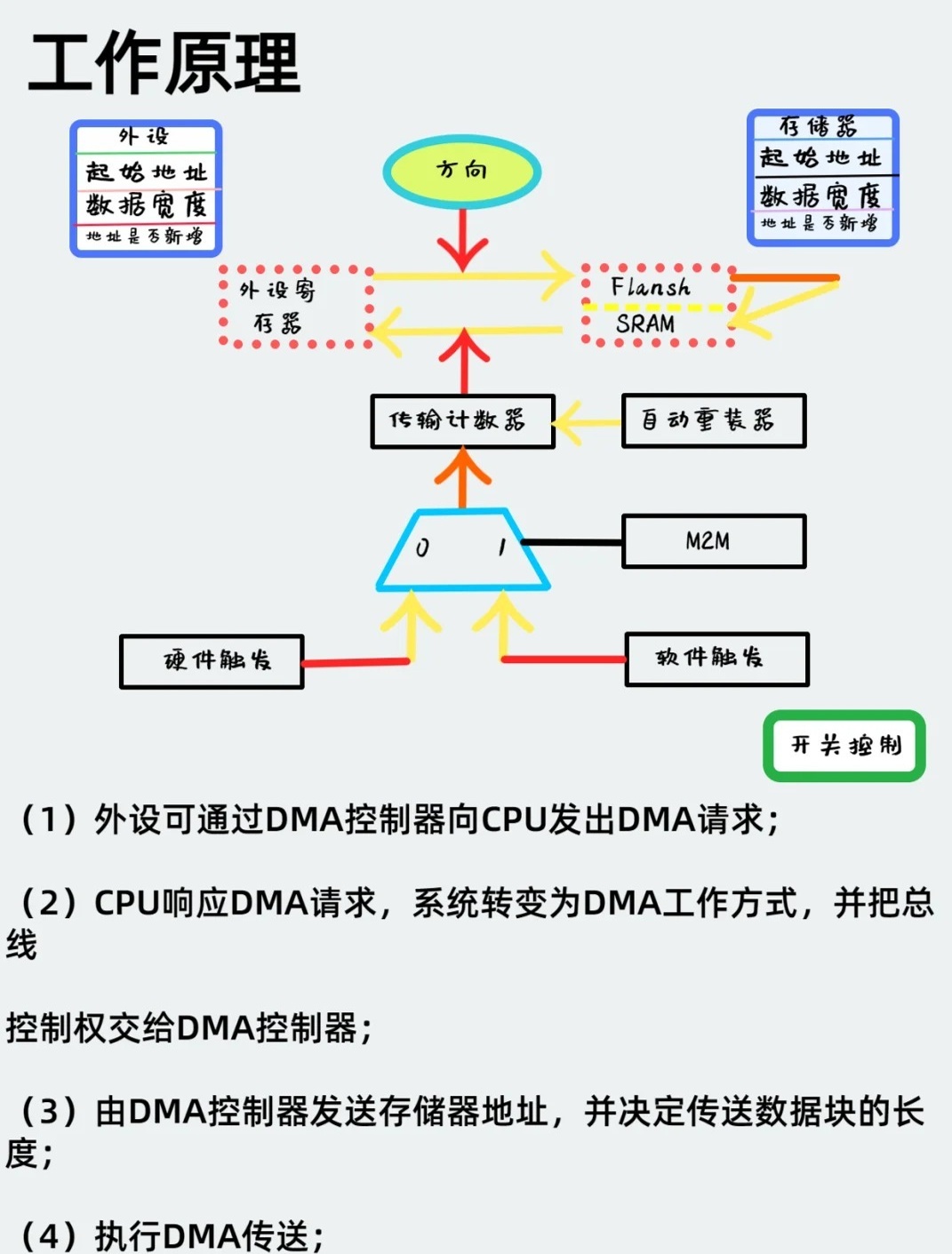 dma配置教程,dma配置是什么意思 第2张 dma配置教程,dma配置是什么意思 第2张