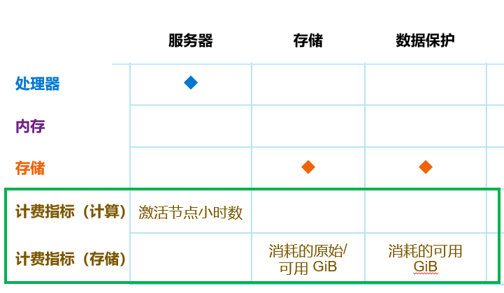 服务器配置怎么算?根据业务需求计算服务器配置 第2张 服务器配置怎么算?根据业务需求计算服务器配置 第2张